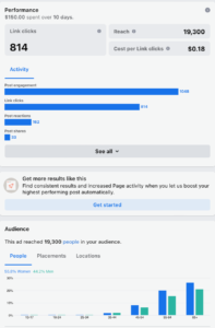 Facebook ad analytics for Death in the Everglades