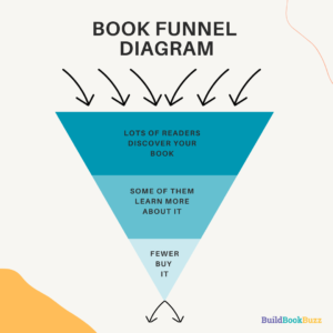 book funnel illustration